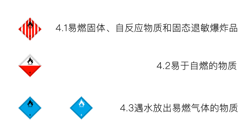 四類-易燃固體、易于自燃的物質(zhì)、遇水放出易燃?xì)怏w的物質(zhì)